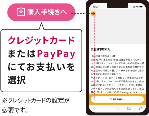 購入手続きのイラスト